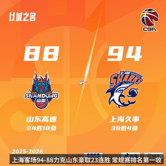 上海客场94-88力克山东豪取23连胜 常规赛排名第一收官